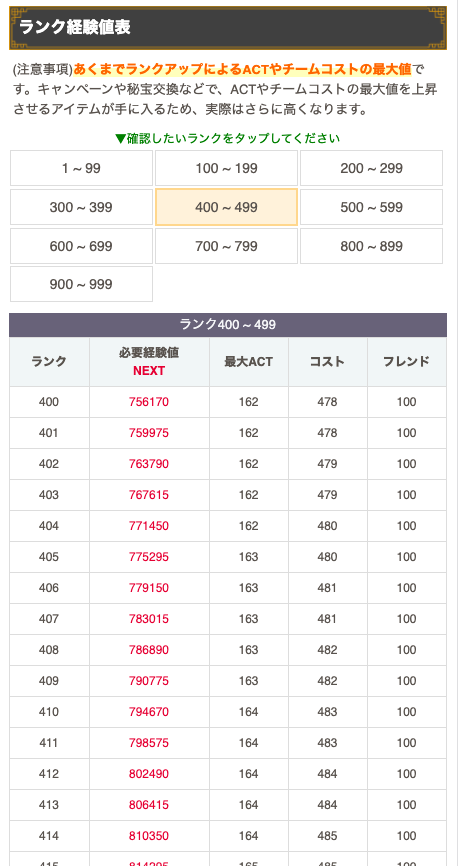 バード ドッカンバトル ドッカンバトル ランク経験値一覧表と周回数計算ツール 表の最大actやチームコストは あくまでランクアップの時によるものです T Co Wrxjxdrcis T Co Vtqczkg5hv Twitter