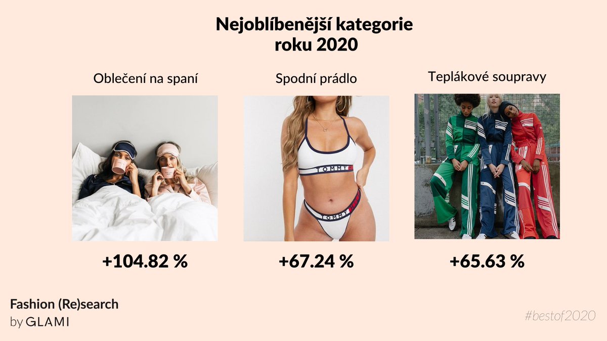 Jaké módní kategorie meziročně rostly nejvíce? První příčky ovládlo pohodlné oblečení na doma. Oblečení na spaní, spodní prádlo a teplákovky. Další na seznamu najdete na: fashion-research.cz/prehled-trhu-2…