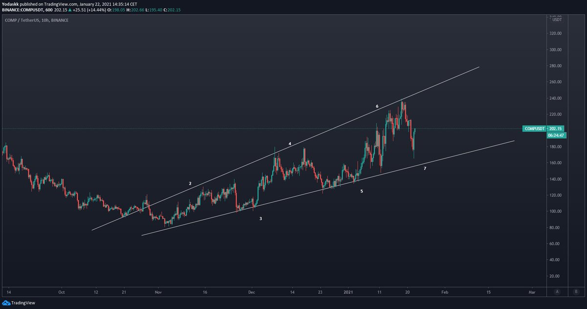  $comp $compusdtthe 7 isnt perfect, but still look good imothks to  @jevgenibl