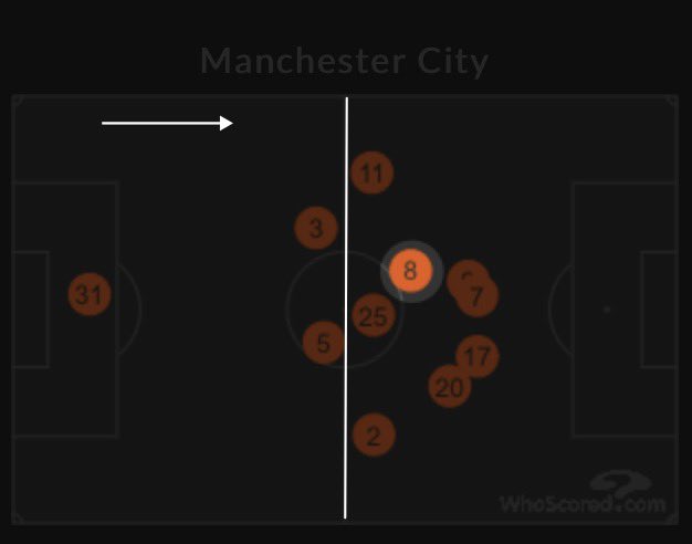 City vs Palace January 17thIlkay fancies a bit of more of the action centrally. Bags himself a screamer.City move into 2nd and get themselves amongst the title talk. The PL annoyingly don’t log a league table after this match but the BBC step into the breach 7/