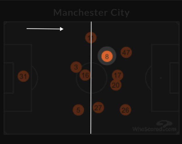 City vs Brighton January 13thIlkay creeps further forward as the double pivot is but a distant memory.Covid can’t stop City creeping into the top 3 almost unnoticed6/