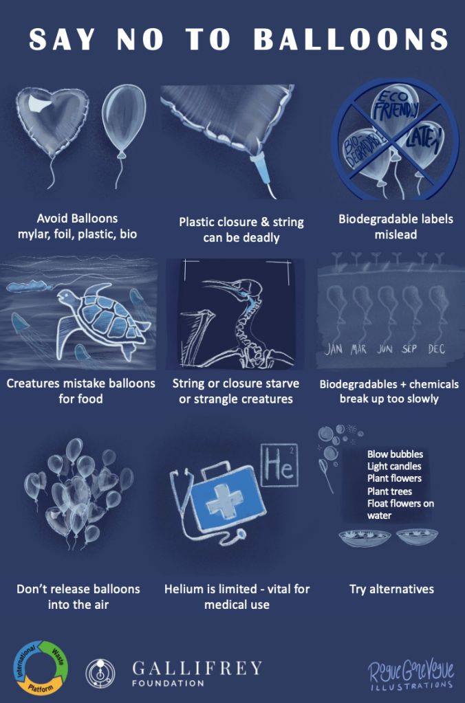Balloons are #fatal to many #marine species and #wildlife through ingestion and #entanglement 🎈🎈🎈 This useful #infographic by RogueGoneVogue Illustrations and @Gallifrey001 shared by Fetes Sans Balloons provides a great overview of threats and solutions to #saynotoballoons