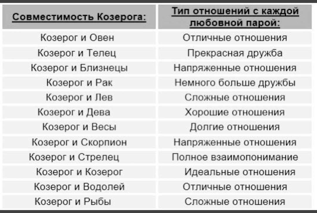Близнецы и козерог совместимость брака Близнецы и козерог совместимость брака