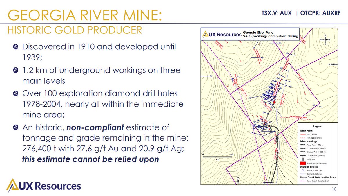 AUXResources's tweet photo. Learn about the Georgia River Mine — Historic Gold Producer. Over 100 exploration diamond drill holes from 1978 - 2004, nearly all within the immediate mine area. Discover More: https://t.co/sBJ5tbQaLY

$AUX #Metals #DrillProgram #Drilling #Mining #JuniorMining #PreciousMetals https://t.co/xcyLAwzLaB