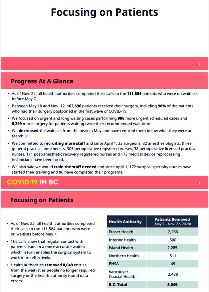 More than 103-thousand doses have already been administered with  @pfizer stock delays impacting the delivery of some first doses in February, but by March, clinics will be set up in 172 communities. More vaccines to be approved soon.  #bcpoli  #COVID19