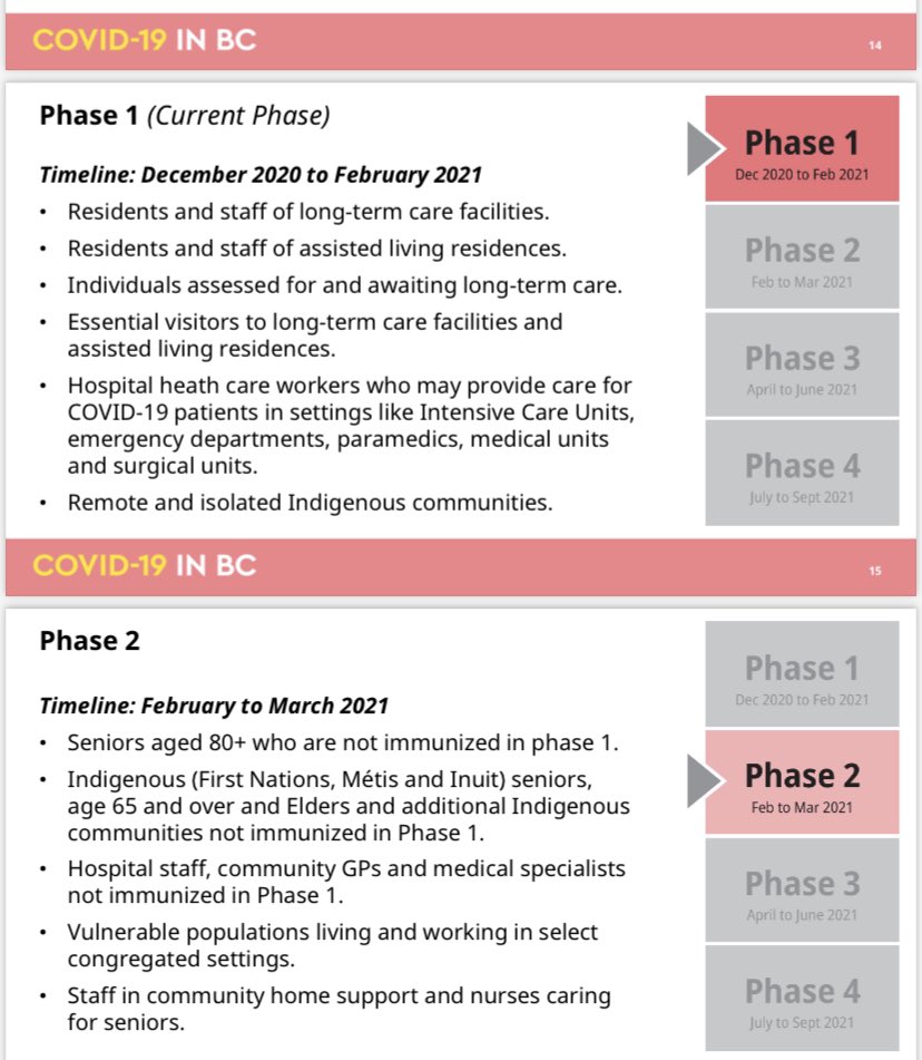 By end of September, up to 4.3-million could be immunized. Phase 2, set to start in late February, expands to vulnerable populations, Indigenous communities, health staff and people 80+ years old.Focus on those most at risk with adjustments to accommodate outbreaks.  #bcpoli