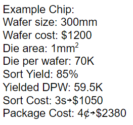 here's the running tally for our example chip.