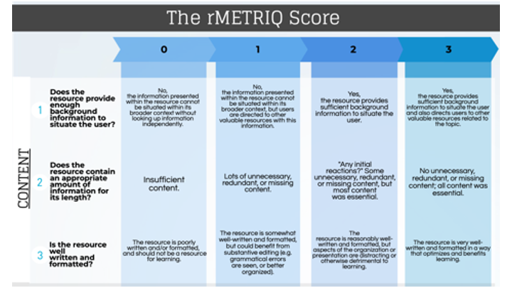 Let's deep dive into the revised METRIQ score (or rMETRIQ for the cool kids).See graphics for scoring tool... but read paper here: https://onlinelibrary.wiley.com/doi/full/10.1002/aet2.10376