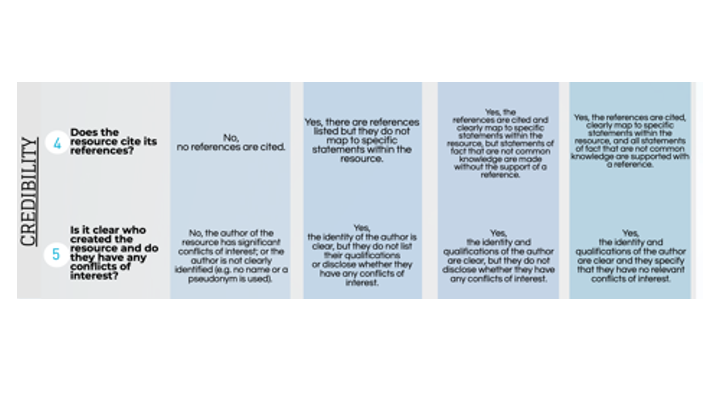 Let's deep dive into the revised METRIQ score (or rMETRIQ for the cool kids).See graphics for scoring tool... but read paper here: https://onlinelibrary.wiley.com/doi/full/10.1002/aet2.10376