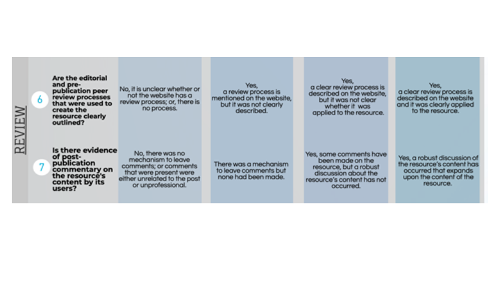 Let's deep dive into the revised METRIQ score (or rMETRIQ for the cool kids).See graphics for scoring tool... but read paper here: https://onlinelibrary.wiley.com/doi/full/10.1002/aet2.10376