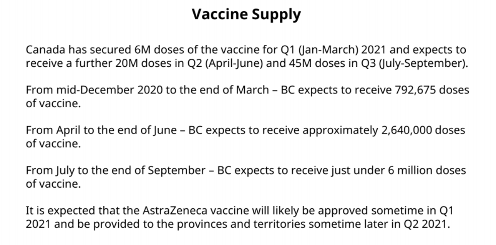 Henry: From mid-December 2020 to the end of March, B.C expects to receive 792,675 doses of vaccine. The province will be able to add Astrazeneca and other vaccines that have not been approved yet to the plan, which does not account for those vaccines yet.  #COVID19BC