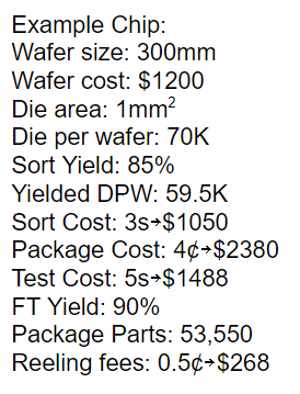 now let's figure the grand total for our example. we have spent $6386 and we've gotten back 53,550 tested parts that are packed up and ready to go to the customers. so our cost is 11.9 cents per part.