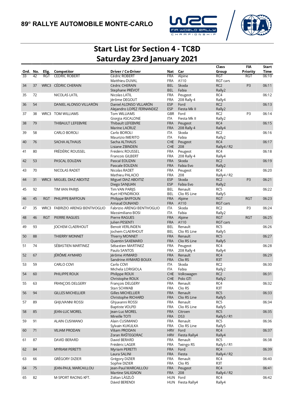 SkodaFabiaRally2Evo - WRC: 89º Rallye Automobile de Monte-Carlo [18-24 Enero] - Página 9 EsW4-D_XUAAoR6f?format=jpg&name=large