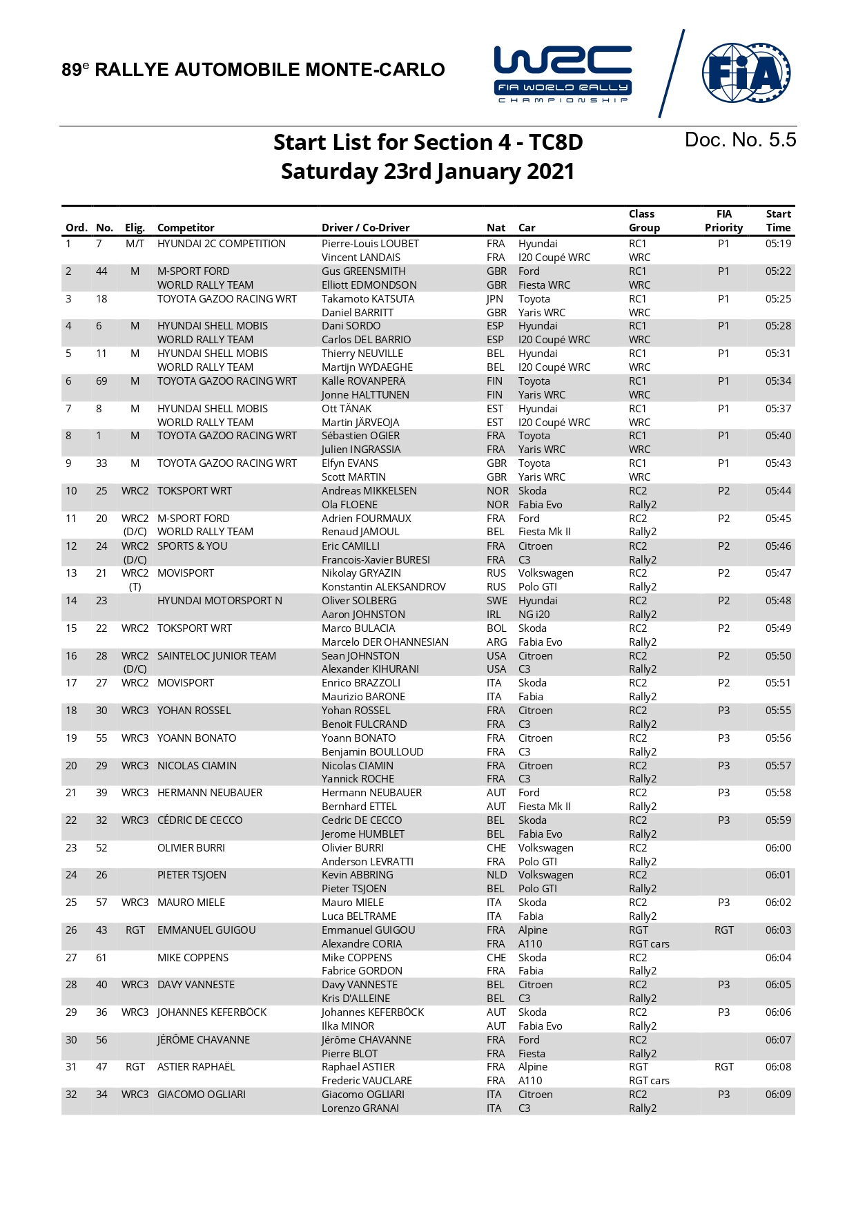 FabiaRally2 - WRC: 89º Rallye Automobile de Monte-Carlo [18-24 Enero] - Página 9 EsW4-EEXYAAmWOi?format=jpg&name=large