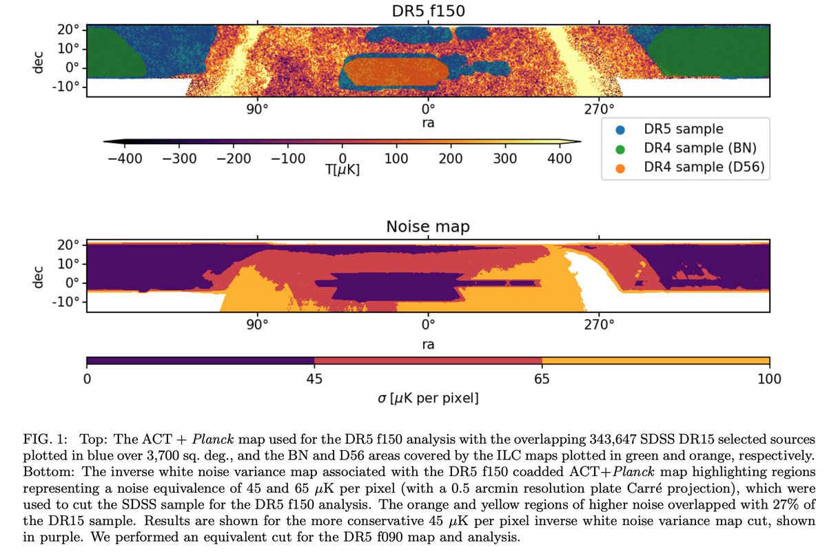 Vavagiakis et al. Fig 1 shows the coadded ACT DR5 ACT+Planck map ( http://arxiv.org/abs/2007.07290&nbsp;) overlaid with the  @sdssurveys DR15 LRGs used for the joint SZ analyses, which use the same datasets (2/7)