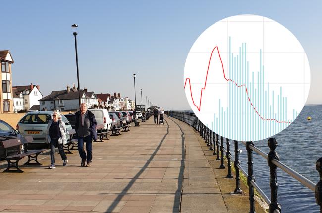 Steady decline in Wirral coronavirus case rate
wirralglobe.co.uk/news/19033357.…