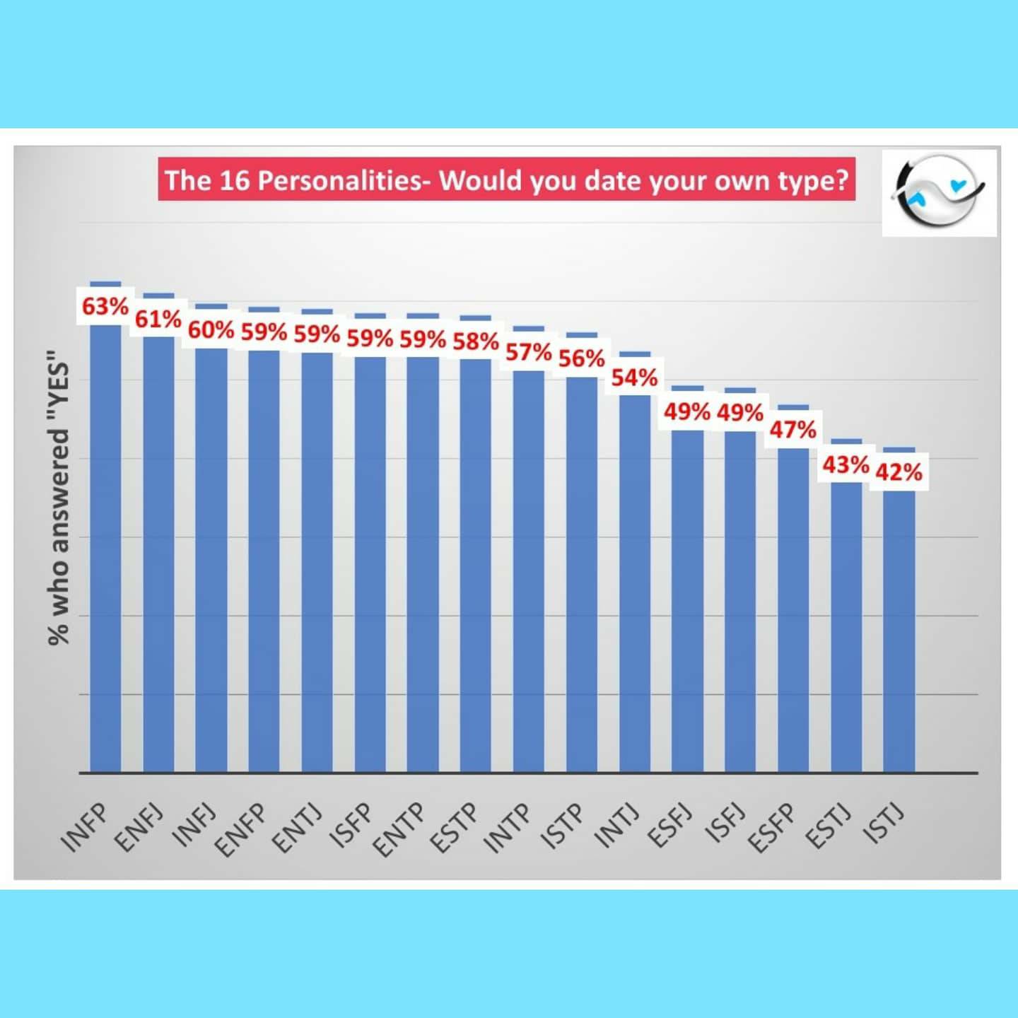 Typematch Check Out The Typematch Dating And Friendship App To Find Your Perfect Match Estj Istj Esfj Isfj Estp Istp Esfp Isfp Enfp Infp Entp Intp Entj Intj Enfj Typematch Check Out The Typematch Dating And Friendship App To Find Your Perfect Match Estj Istj Esfj Isfj Estp Istp Esfp Isfp Enfp Infp Entp Intp Entj Intj Enfj