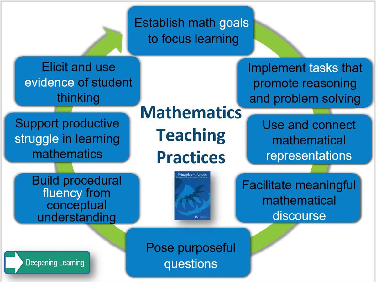 No curriculum will “fix” math scores. You know what will? Teachers who are given the opportunity to participate in PL designed to increase their capacity to facilitate a quality curriculum! #InvestInTeachers <a href="/IllustrateMath/">Illustrative Mathematics</a> <a href="/CaityLarson/">Caity Larson</a>