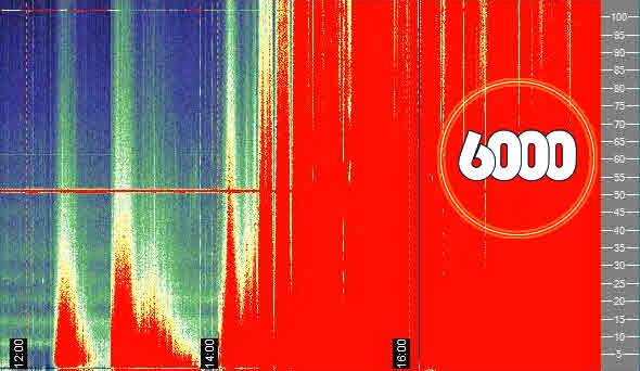 2016Disclosure's tweet photo. Power  ⚡️🇮🇹 💥 6️⃣0️⃣0️⃣0️⃣ 📈

✨ #SchumannResonance Today
🌌 January 22 2021 19 UTC

🇬🇧 https://t.co/hLKb8hZToW

✨ #RisonanzaSchumann Oggi
🌌 22 Gennaio 2021 - 19 UTC 

🇮🇹 https://t.co/Srd3BAo3qX https://t.co/ezRsSaySAK