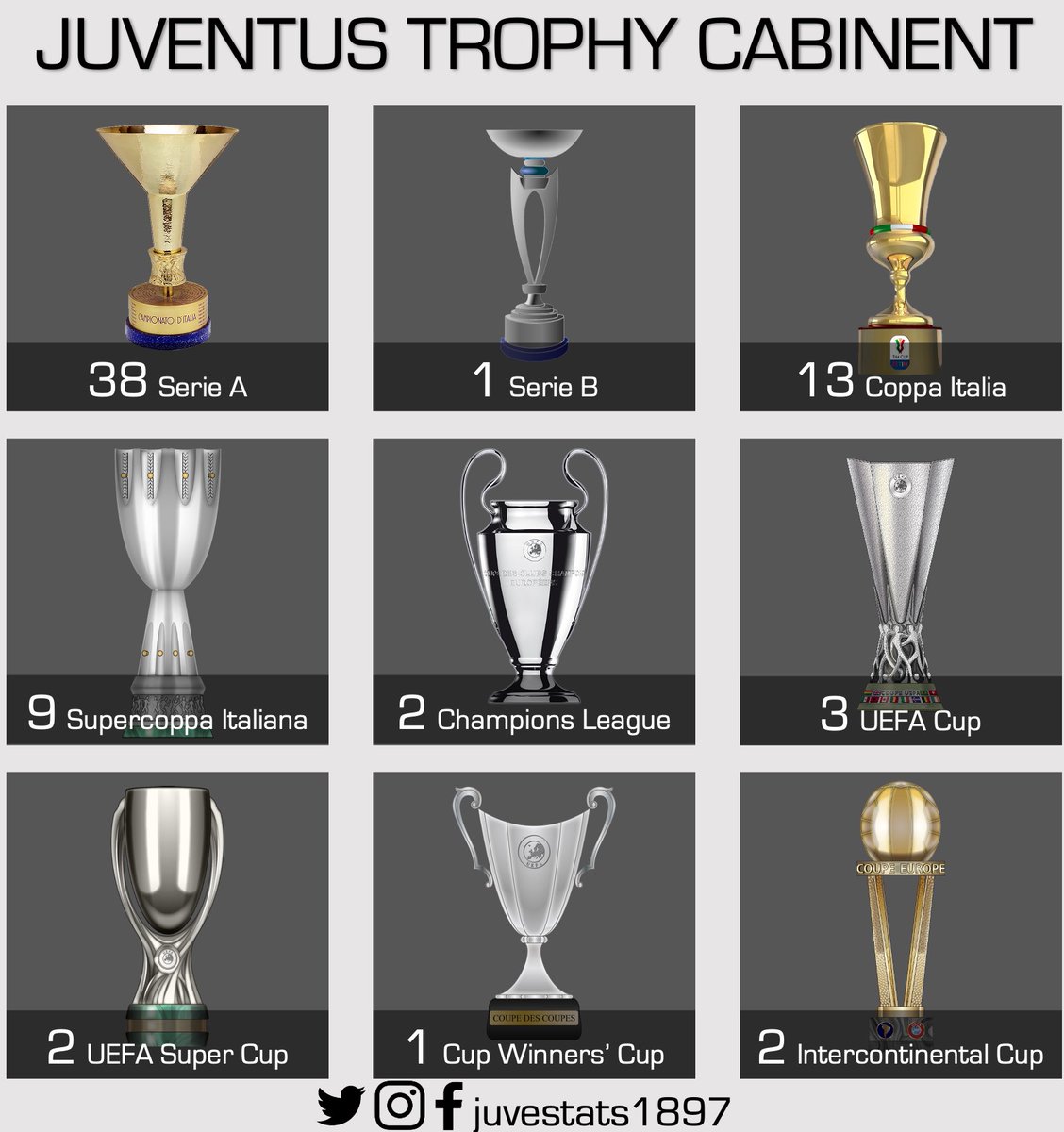 Serie B Trophy_2  Trophy, Serie b, Trophies