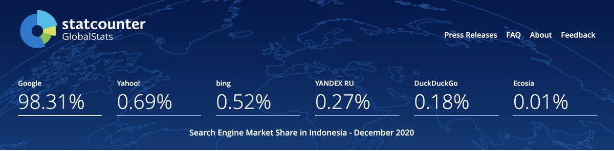 Terakhir, ada GlobalStats StatCounter yang juga beberapa data tentang platform digital. Misalnya seperti market share mesin pencari di Indonesia ini. https://gs.statcounter.com/search-engine-market-share/all/indonesia