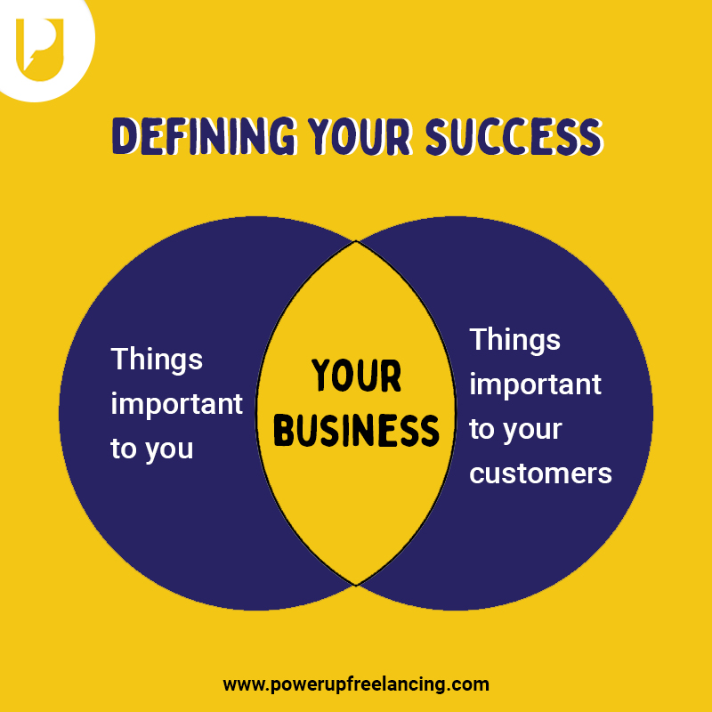 PFreelancing's tweet image. The success of your services' business would require a common ground where the goals of your business and that of your customers match! Address the match-point and create the road to success. 
#GrowthMindset #PowerUpFreelancing #BusinessMindset #BusinessGrowthStrategy #GrowBetter