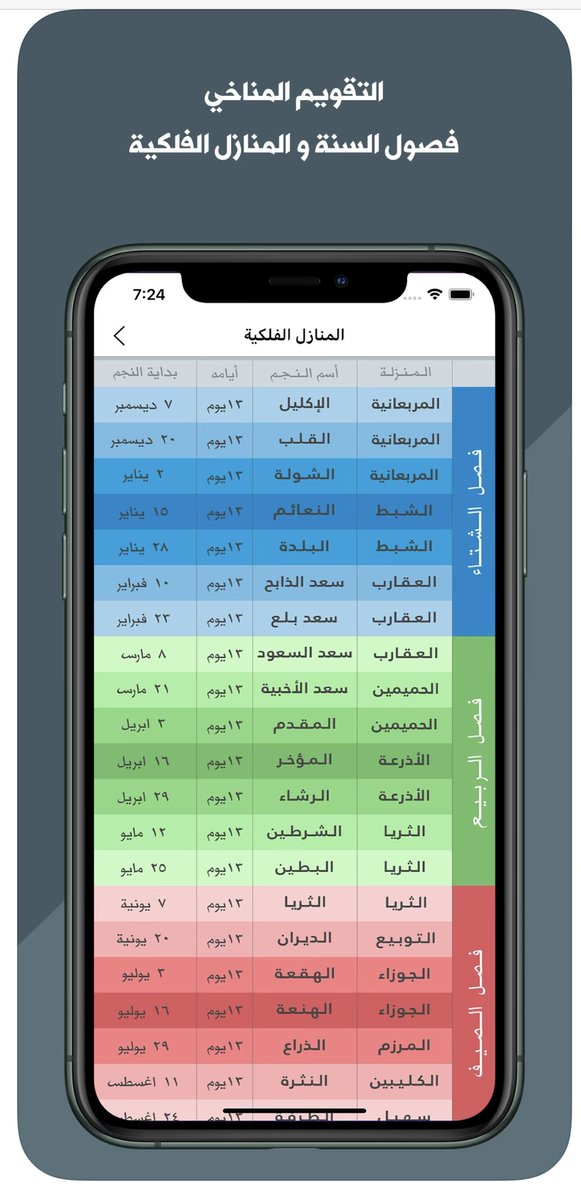 AbdullahForTech's tweet photo. #تطبيق لتحويل التاريخ الهجري إلى ميلادي والعكس ، وفيه #تقويم فصول السنة والكثير :

https://t.co/tO9El4aXDs https://t.co/IRBrDznjbW