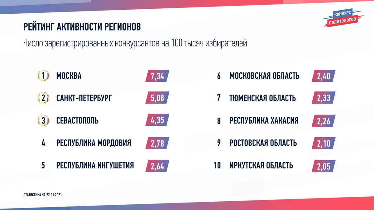 сервисы ресайз веб. муниципалитеты белгородской области. количество пользователей телеграмм по странам. аудитория социальных сетей и мессенджеров. живосайт мобильное приложение.