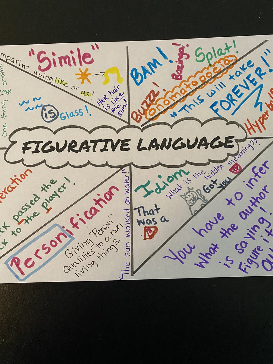 MrsWilson_6th's tweet photo. Feeling colorful with figurative language today ! We made graffiti posters to help us remember figurative language terms and definitions. ✏️🎨@ACMSRaiders @BobbyTShockley1 @dantrumpacms https://t.co/AA1T0XLd39