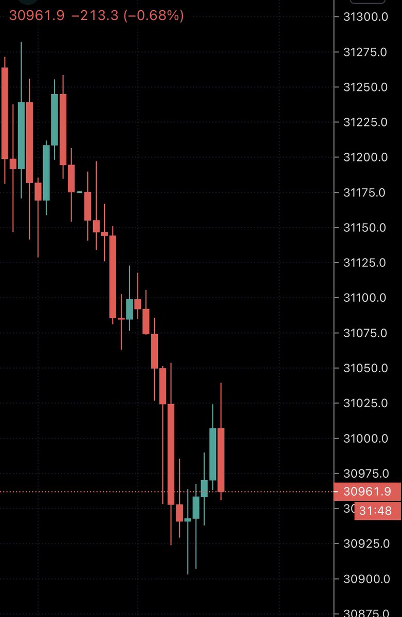 หลังจากที่มีการส่งสัญญาณว่านางเจเน็ตเยลเล่นได้เป็นรัฐมนตรีว่าการกระทรวงการคลังสหรัฐอเมริกาตลาดดัชนีดาวโจนส์ฟิวเจอร์มีความผันผวนทันทีติดตามความชัดเจนในวันนี้

22:28 น.