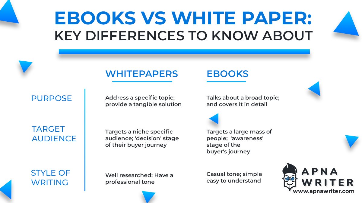 ApnaWriterofcl's tweet photo. Check out what are key differences to consider:
https://t.co/jChNM6dadt
#sravanisundeep #apnawriter #100valuepostchallenge #ebooks #whitepapers #ebooksvswhitepapers #keydifferences #content #contentmarketing #contentmarketingstrategy https://t.co/uMTf9S2DKY