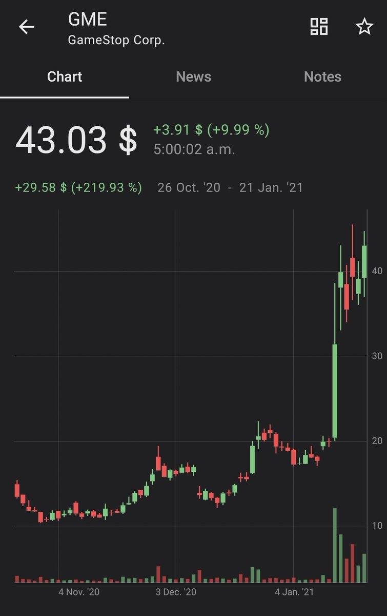 wyndhamwill's tweet photo. So $GME mkt cap=$3B with revenue=$6.4B & EBITDA=$39M while $UBER mkt cap=$100B with revenue=$14B and EBITDA= negative 7.8B... SHORT $UBER @Uber #UBERFAIL #NOALPHA @PeterSchiff @geraldcelente @RampCapitalLLC @litcapital @stoolpresidente @CitronResearch @7LongGame @Carson_C_Block https://t.co/3llmPTGXMe