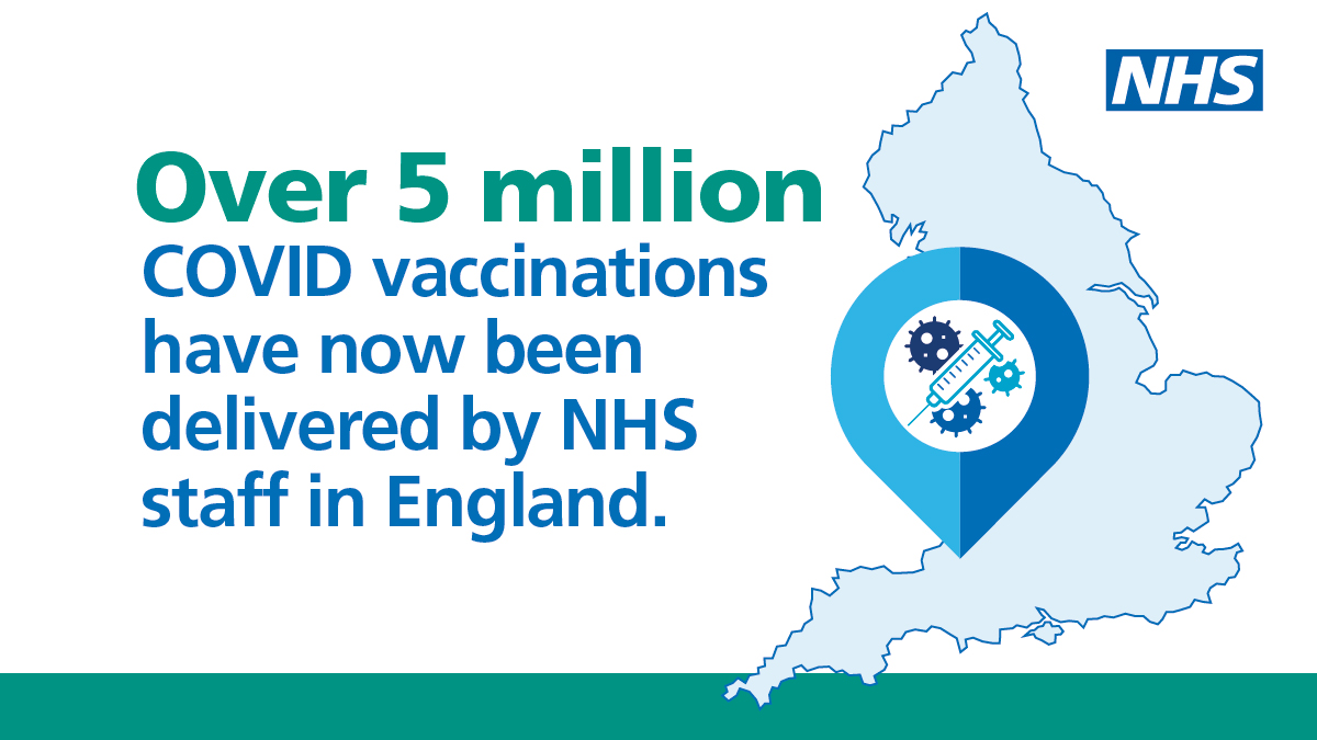 Over 5 MILLION #COVIDVaccines have been administered by our brilliant and hard-working staff in England.

Thank you to #OurNHSPeople who are delivering the largest vaccination programme in our history, at the same time as continuing to be there for everyone who needs care. 💙💉