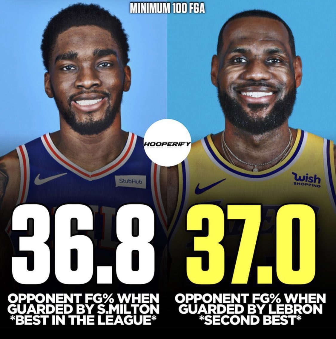 I think it’s time to start including Shake Milton in the GOAT conversation