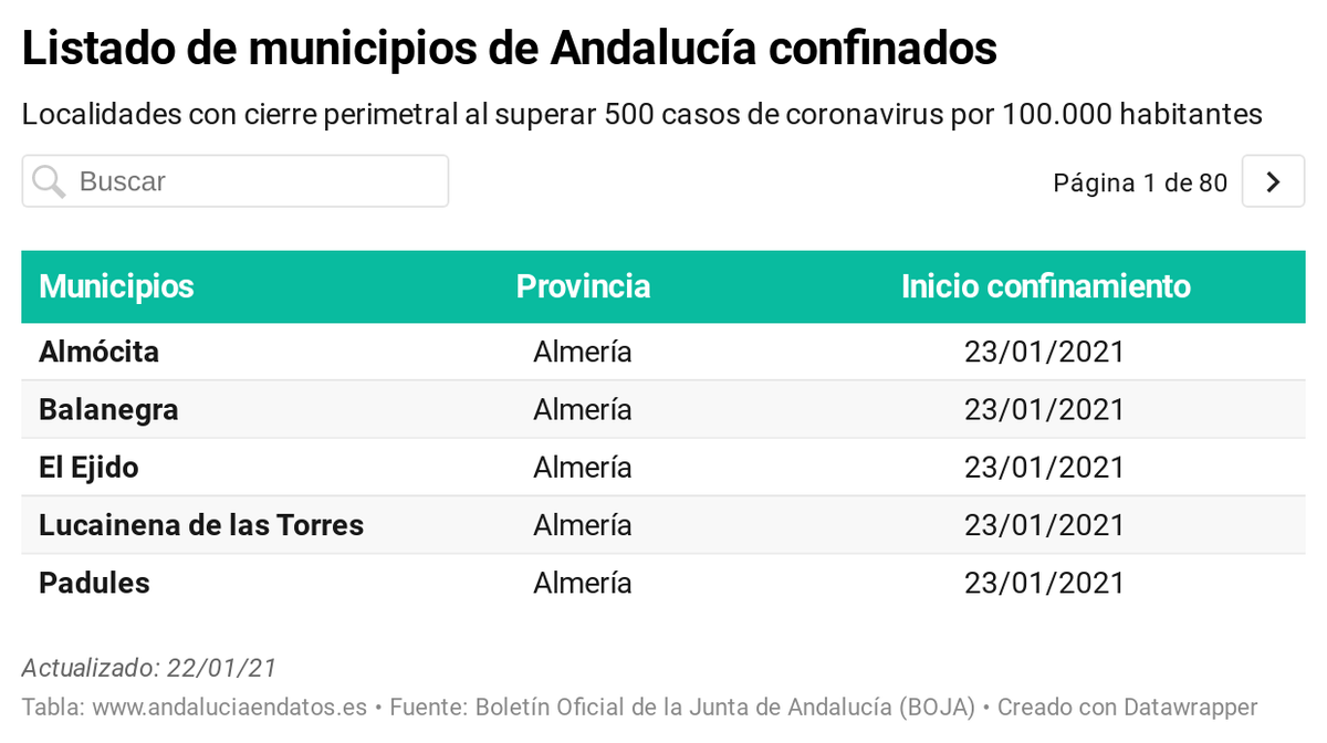 andaluciaendatos.es tweet media