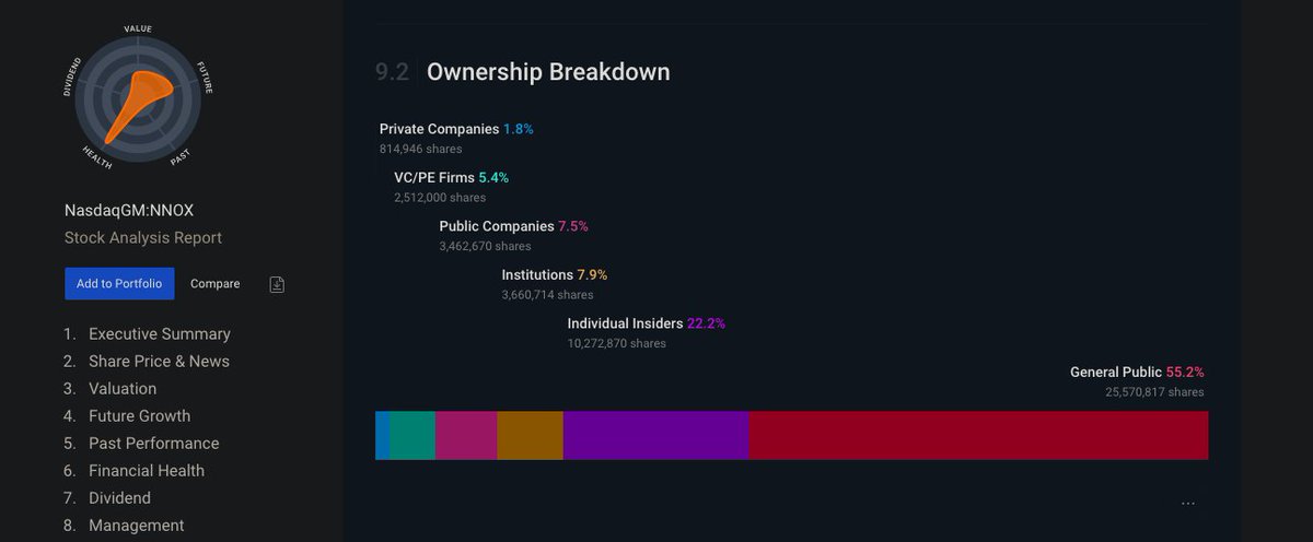 21/ OwnershipHigh insider ownership