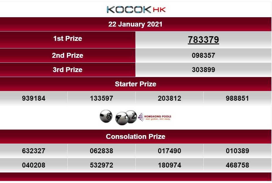 Moba Togel Auf Twitter: "Totolovers, Result Hongkong Pools 22 Januari 2021  Periode 795 - Hk Adalah 3379 [Sah] Web Resmi Hk Di :  Https://T.co/Ir2Tijs6Q7 #Mobatogel #Pengeluaranhk #Keluaransgp #Keluaranhk  #Keluaransydney #Keluarancambodia #Keluarantaiwan ...