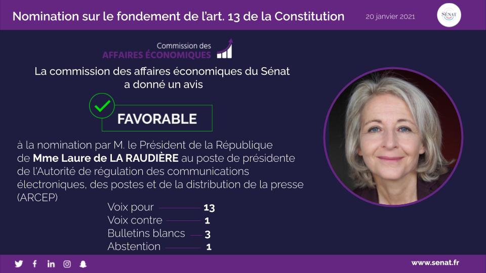 Senat's tweet photo. ✅ Ce mercredi 20 janvier 2021, la #ComFinSénat et la @AN_AfEco ont donné un avis favorable à la nomination de Laure de la Raudière comme présidente de l'@arcep, par 38 voix pour et 2 voix contre ⤵️ https://t.co/8qnl9cBpWf