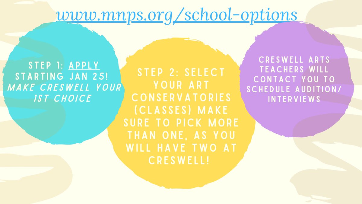 CreswellArt's tweet photo. We had a great turn out for our 1️⃣st open house last night! Thanks to all the parents that attended and everyone that helped spread the word. Here are the informational slides from last night. #MNPSschoolchoice #nashvillemagnetschools #nashvillechoiceschools #wearecreswell #whyIT https://t.co/utWOY2iY4d