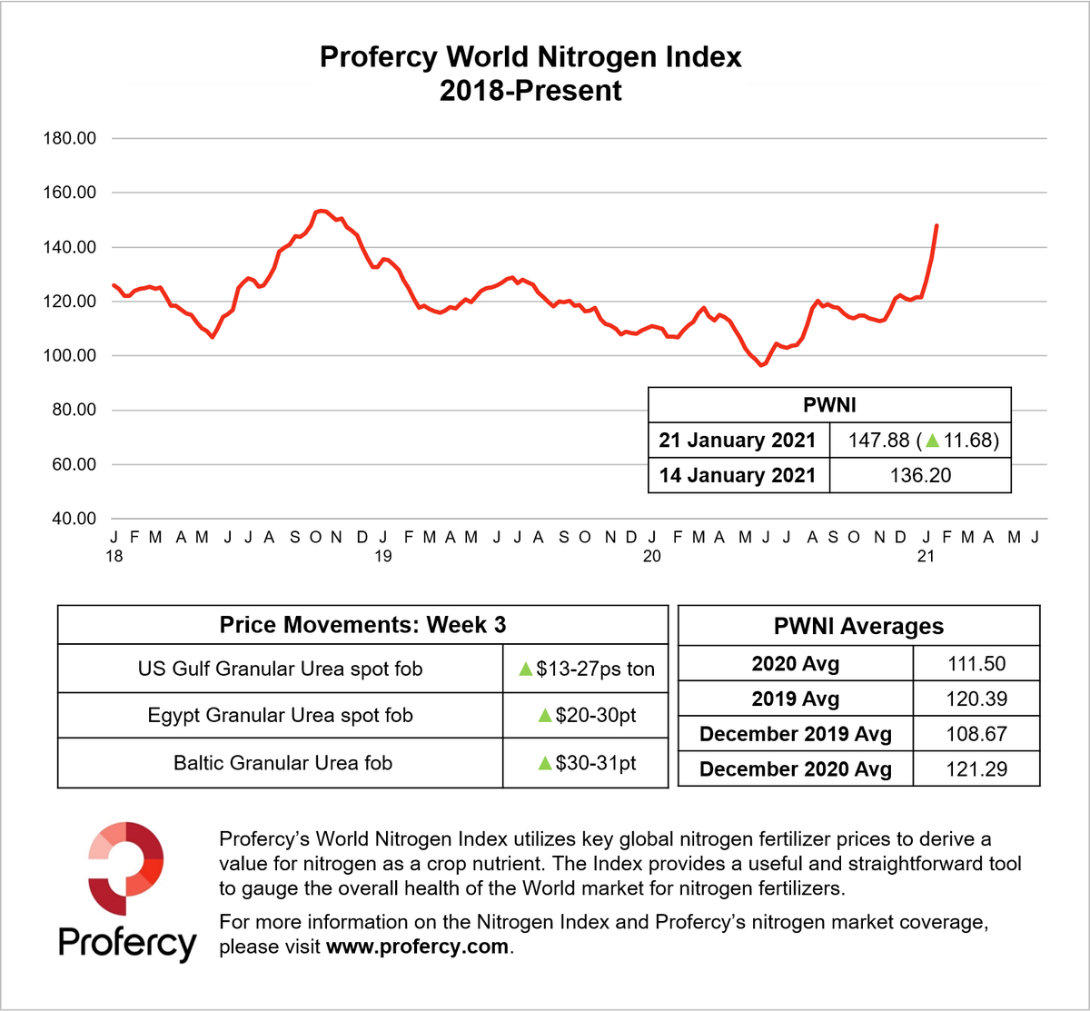 Profercy tweet picture