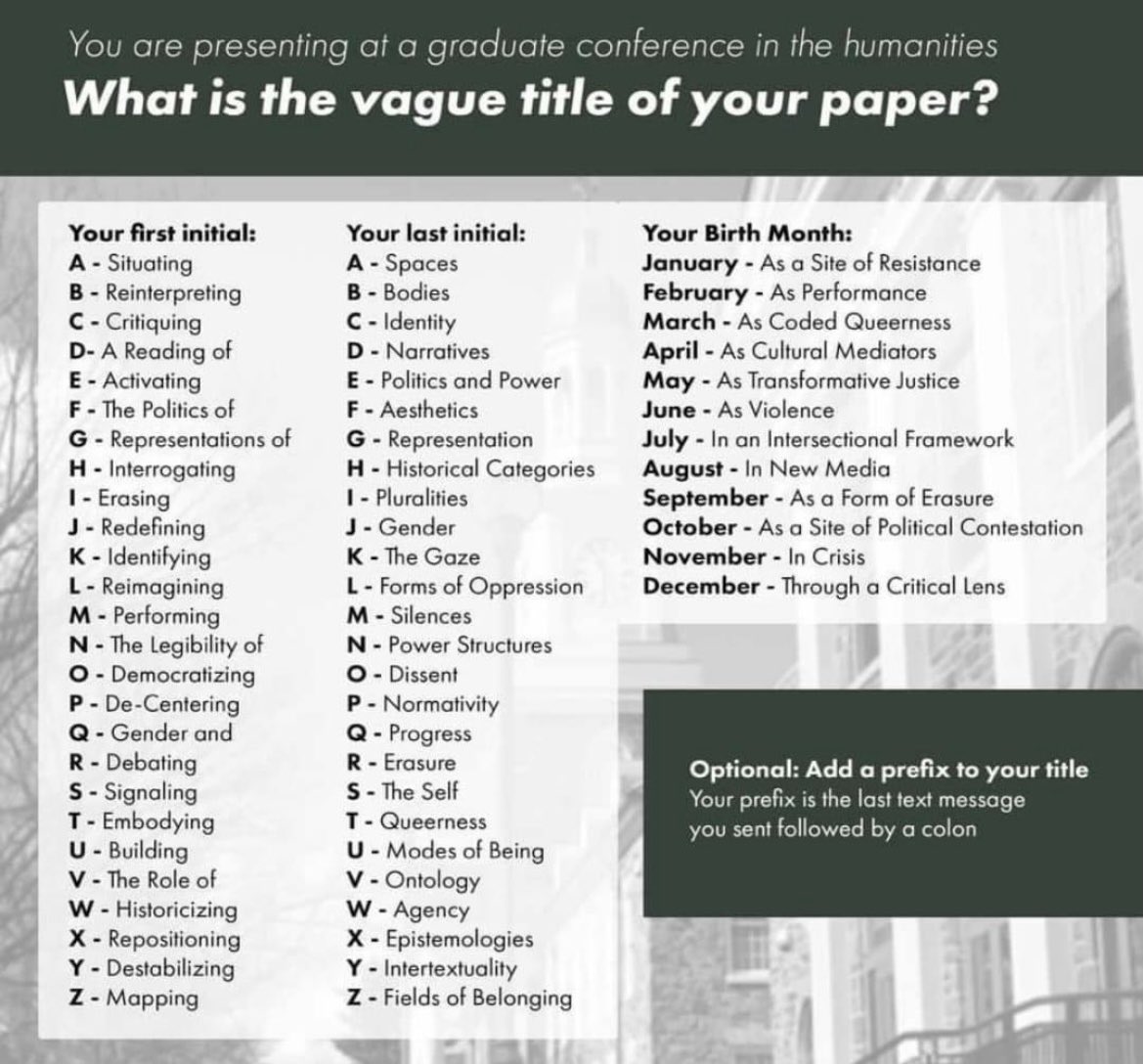 Miray Seward This Title Still Tracks For A Conference In The Social Sciences I Ll Be Presenting On Performing The Self In An Intersectional Framework What S The Title Of