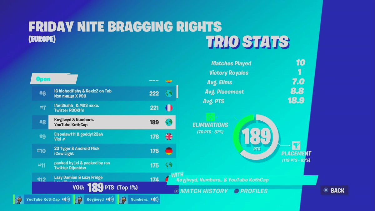 KothCap's tweet image. LETS GO TOP 8 ON SIWTCH 🏆💯