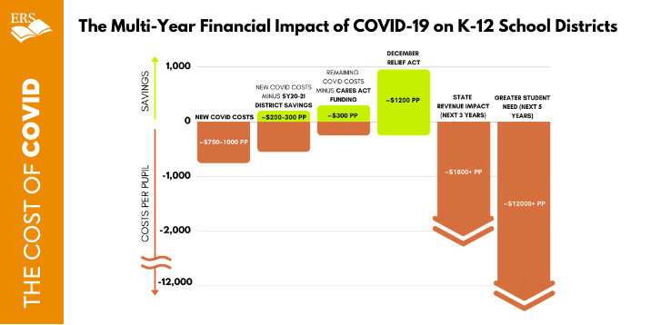 CAP K-12 Education tweet media