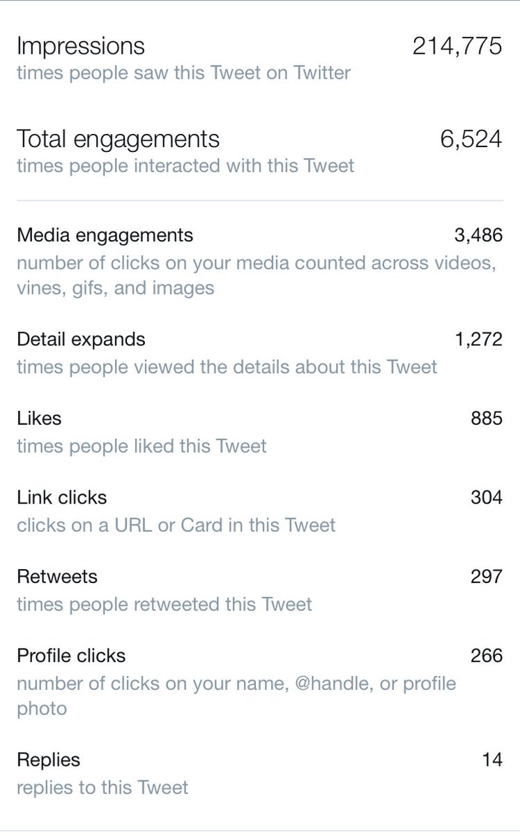 stenesteven's tweet image. Got results ...!!