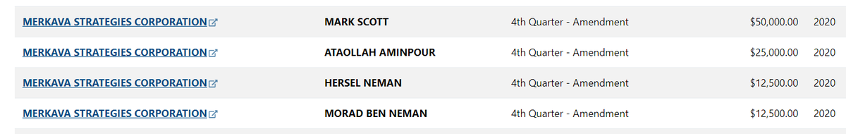 MORE UNSUCCESSFUL PARDON LOBBYING:  @JoshNassPR was paid a total of $100k last month to seek clemency for 4 different people, none of whom got pardons or commutations from TRUMP.