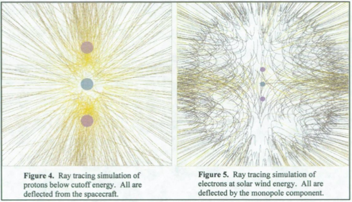 19/ Then, after sweeping away the electrons (right picture), we can have a much, much stronger positive field hidden in the middle of that weak negative field, and this positive field will stop many of the super high energy positive particles (left picture, zoomed in).