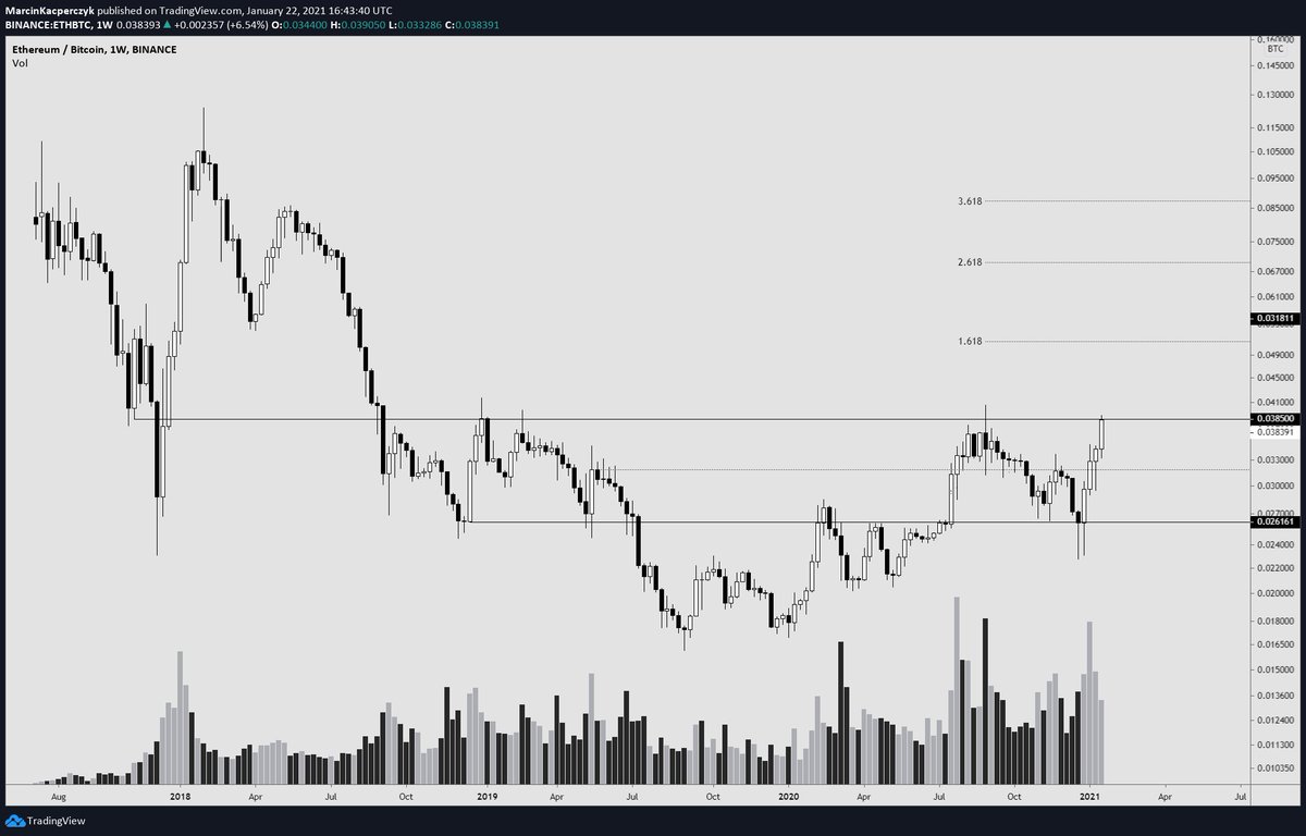 will eth replace btc will eth replace btc