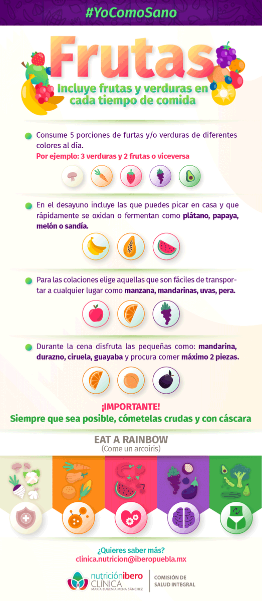 IberoPuebla's tweet photo. Incluye frutas como parte de tus comidas durante el día.
#YoComoSano
✉clinica.nutricion@iberopuebla.mx https://t.co/av9PdjuNVf
