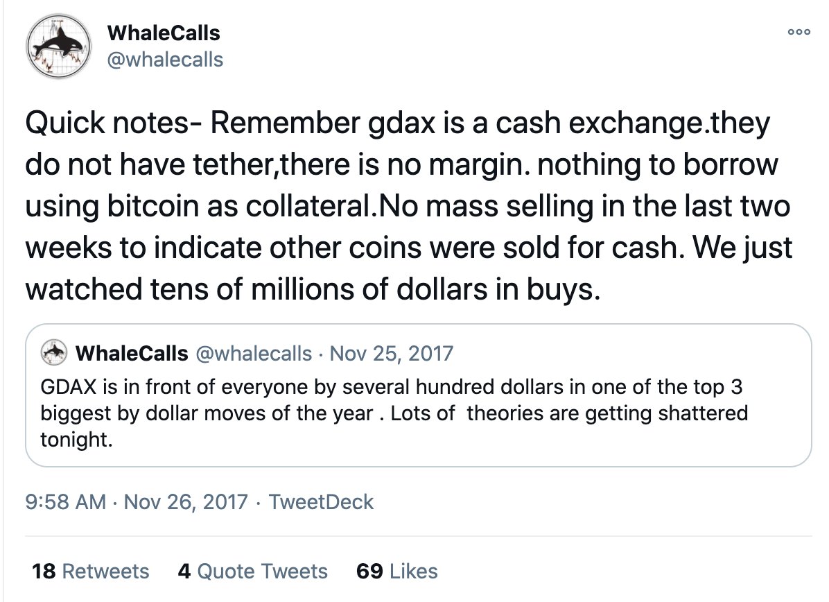 14/ Historically there have been spreads that occur due to lack of fiat infrastructure (2013 Mt.Gox/Bitstamp premium), or local regulatory limits to capital flow (ex: 2017 Korean premium & GDAX) which highlights how this price discovery process is done in a decentralized manner