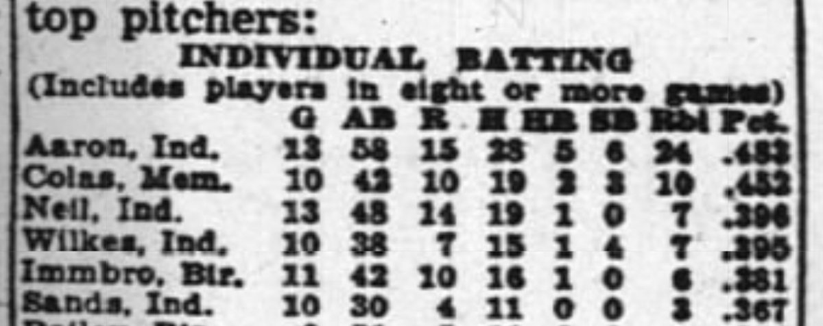 Here are Aaron's stats for the first part of the 1952 (per the Pittsburgh Courier). At this point, he had 5 home runs.